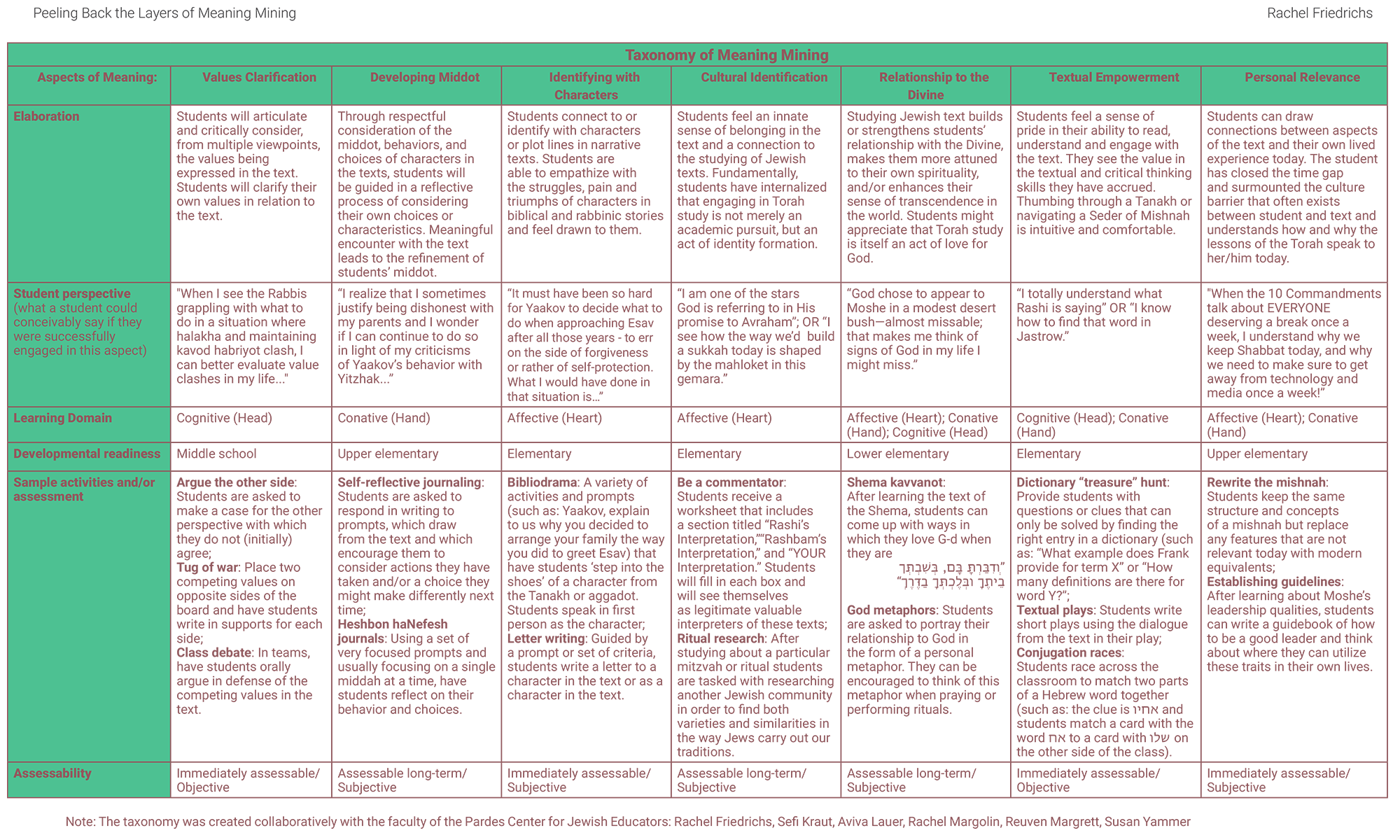 Taxonomy of Meaning-Mining